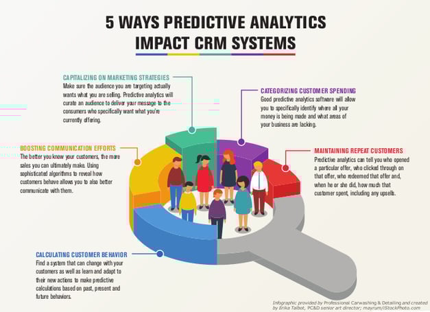 CRM-Infographic-final