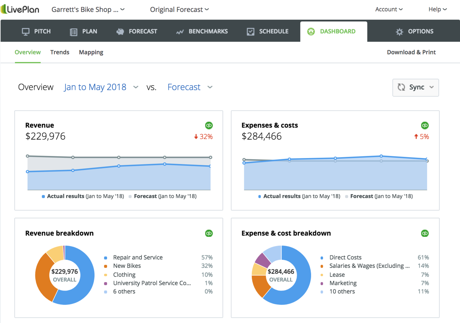 LivePlan-dashboard