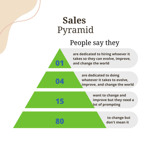 Sales Pyramid 