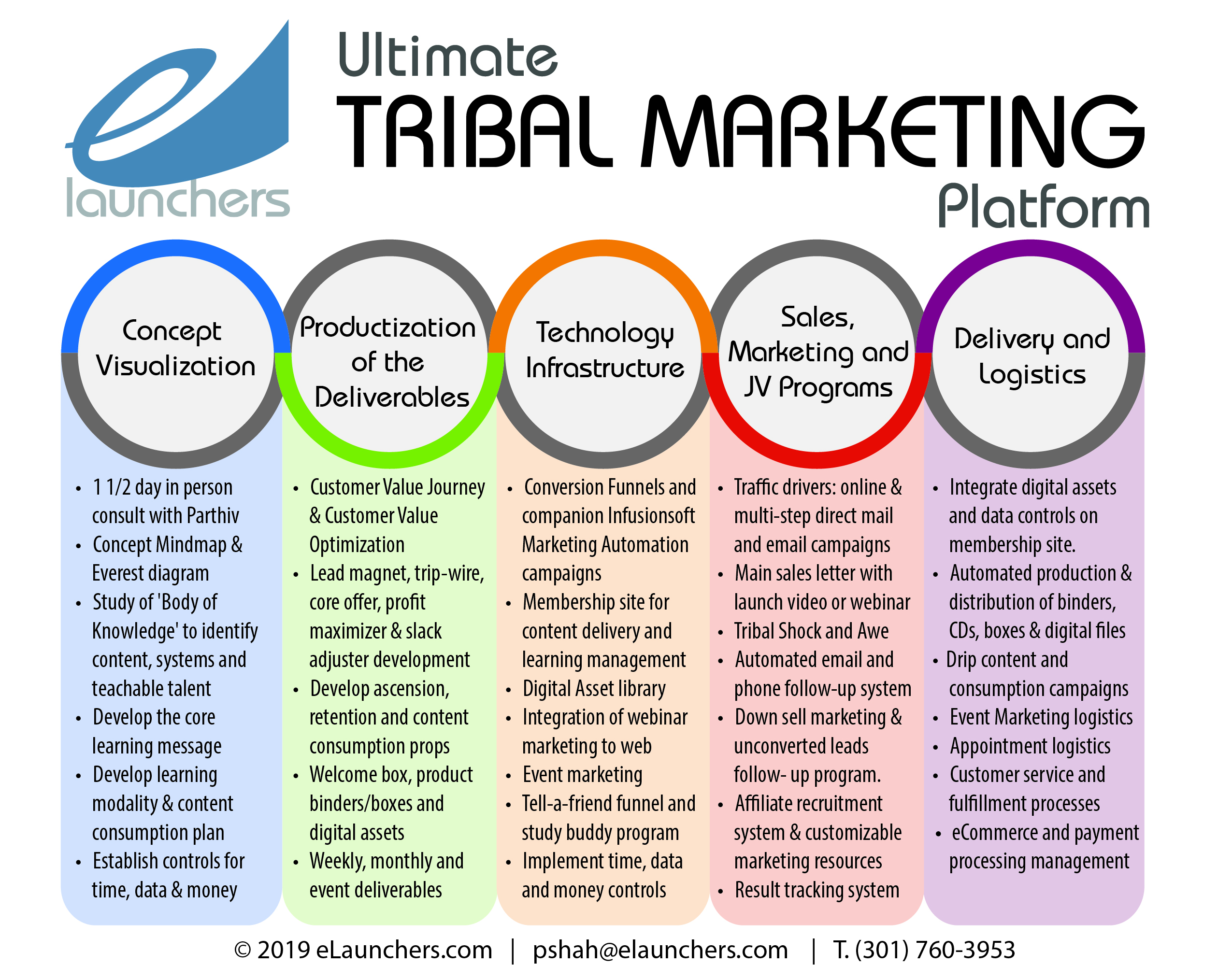 Ultimate Tribal Marketing Infographic