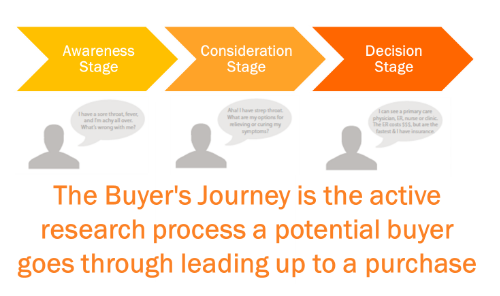 buyer_journey