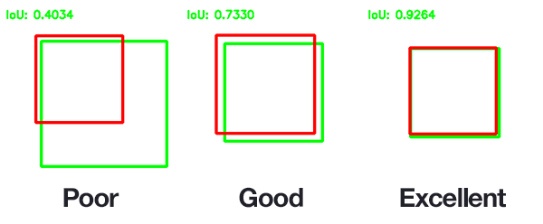 lead scoring