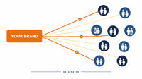 Connecting your brand to the datapoint that has a direct match