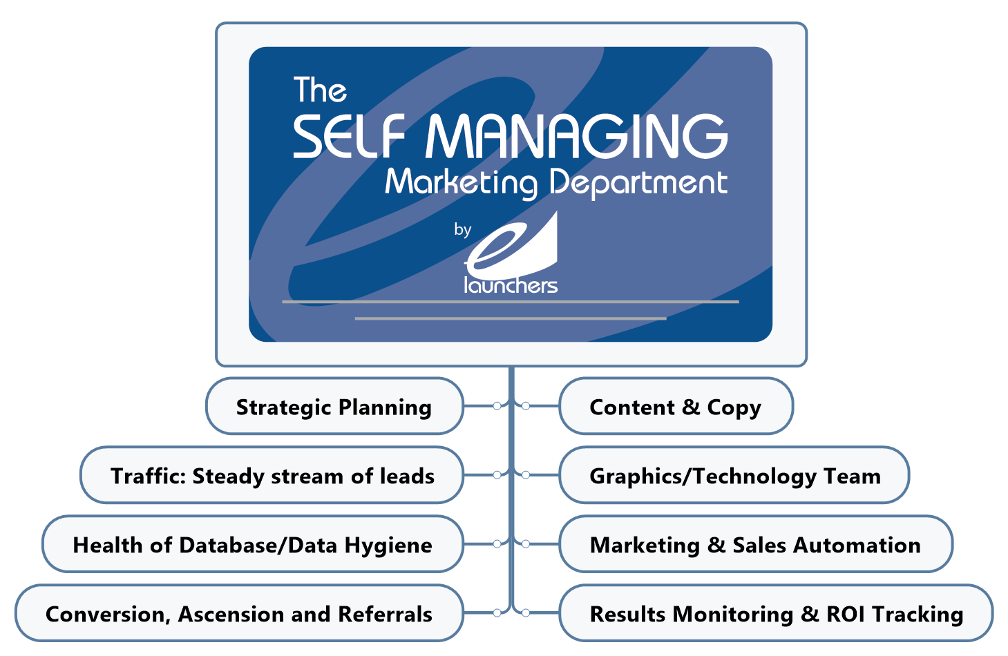 self managing marketing department infographic-1