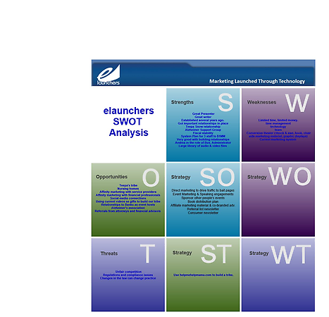 swot analysis