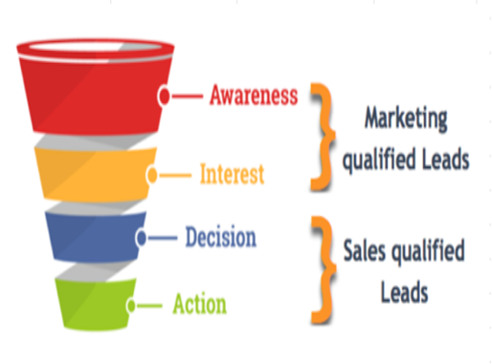 buyer's journey graphic