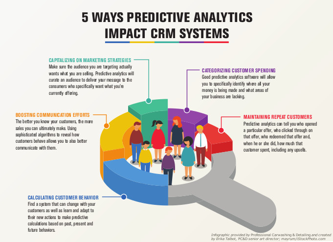 CRM-Infographic-final