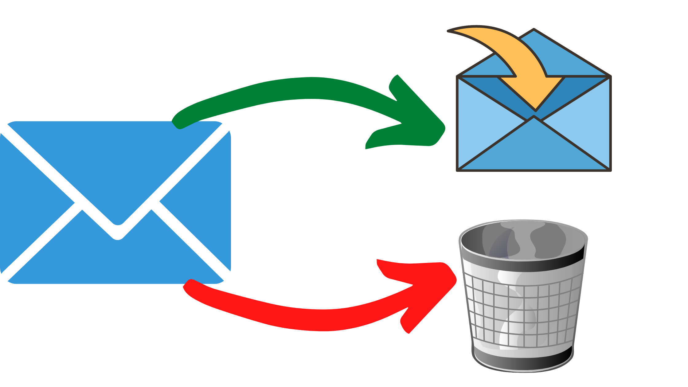 Is your email getting delivered or trashed?