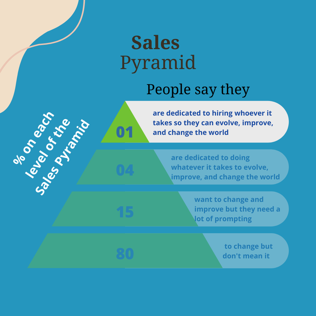 top of the sales pyramid and working with the 1%