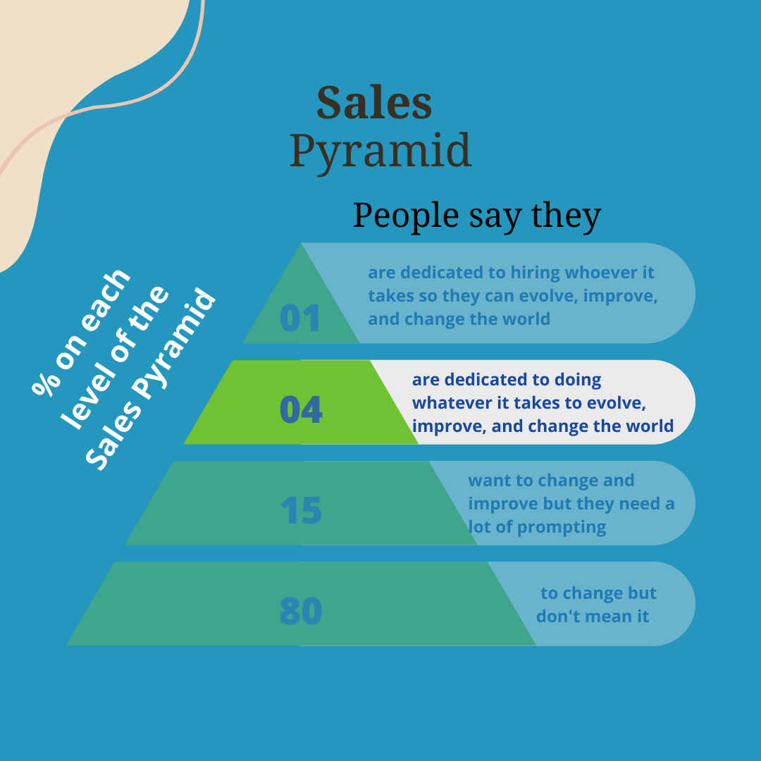 Third level up the Sales Pyramid - the 4%