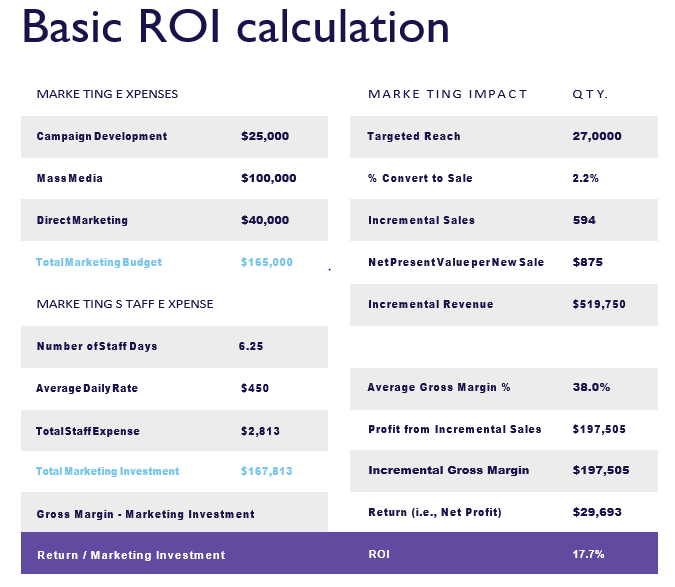 marketo stats