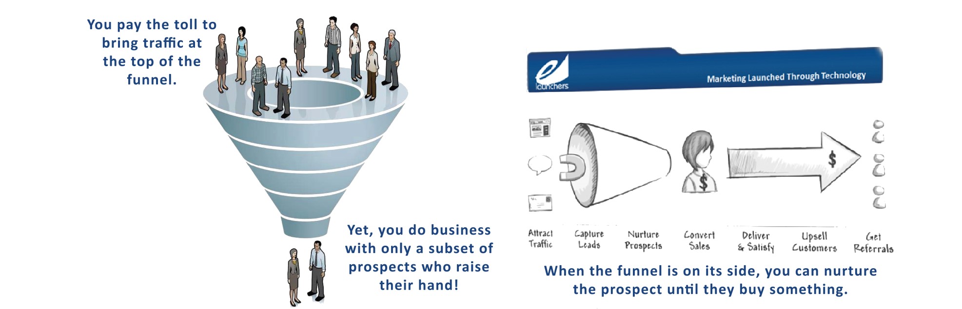 what is wrong with your sales funnel